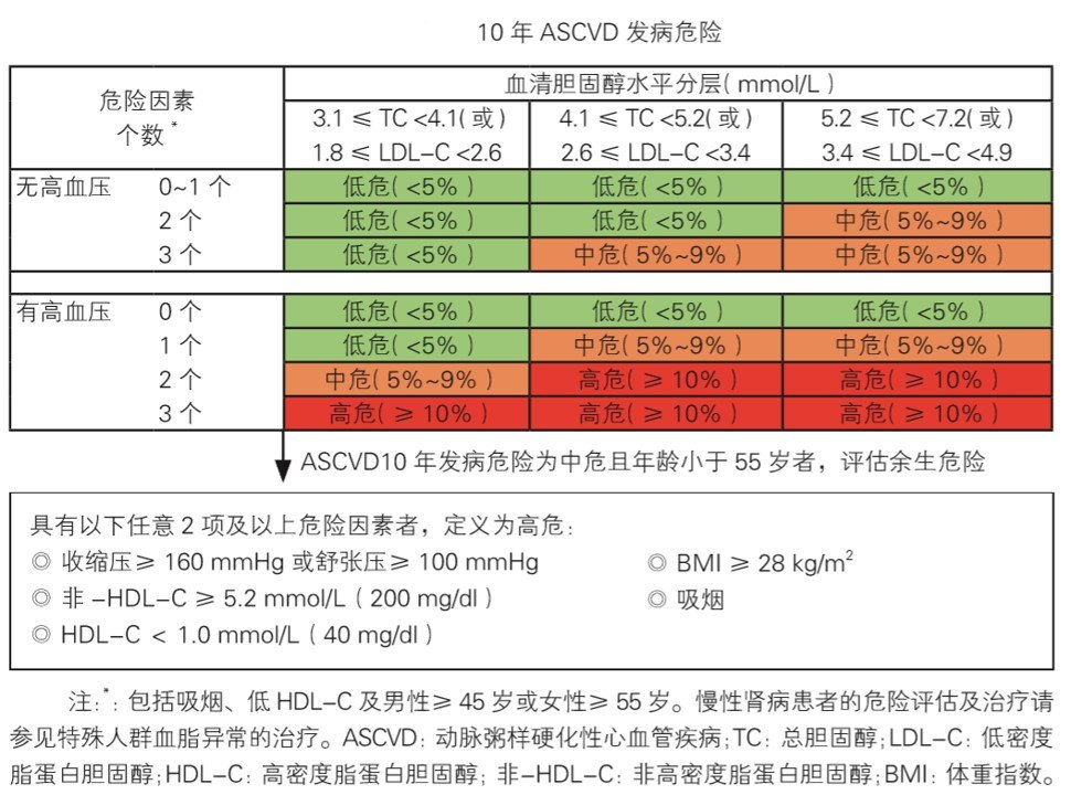 药物降血脂类有他汀类药物吗_药物降血脂类有他汀吗_降血脂的他汀类药物有哪些