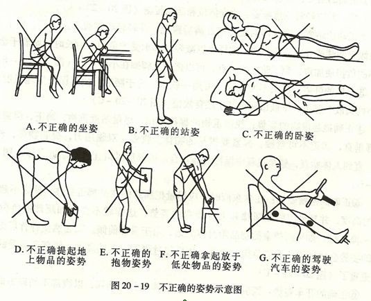 腰椎间盘突出的预防_腰椎间盘突出_预防_如何预防 - 好大夫在线