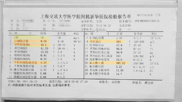 教會家長讀懂化療患兒血常規報告(1)_兒童白血病_檢查_相關疾病 - 好