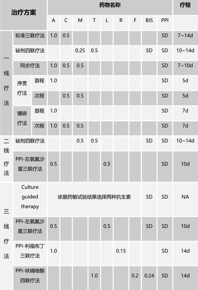 痢特灵用法用量图片