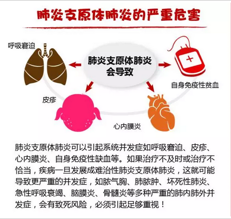 一图读懂:儿童肺炎支原体感染 - 好大夫在线