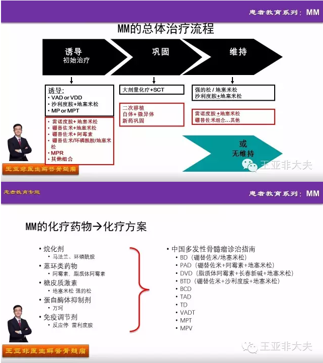 王亚非医生解答:多发性骨髓瘤的化疗知识