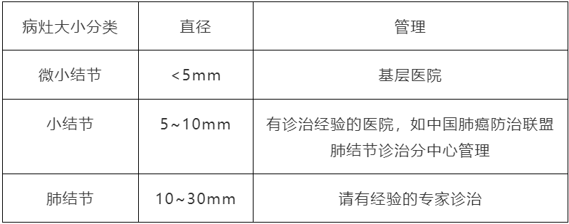 暂无