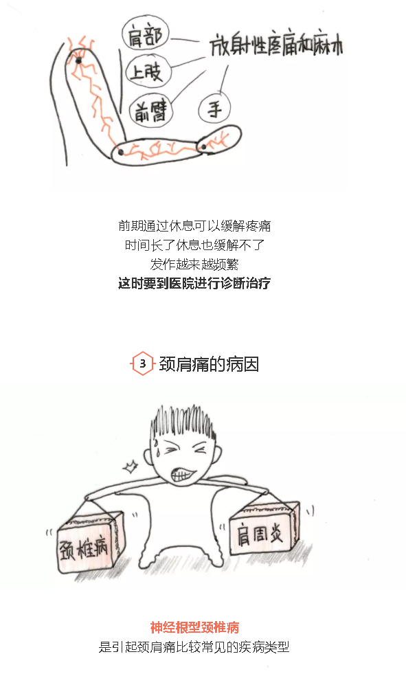 什么病引起肩痛 xYYBAF0oX1GAWOfYAAMDaXeAOUk256.png?_ms_=0839