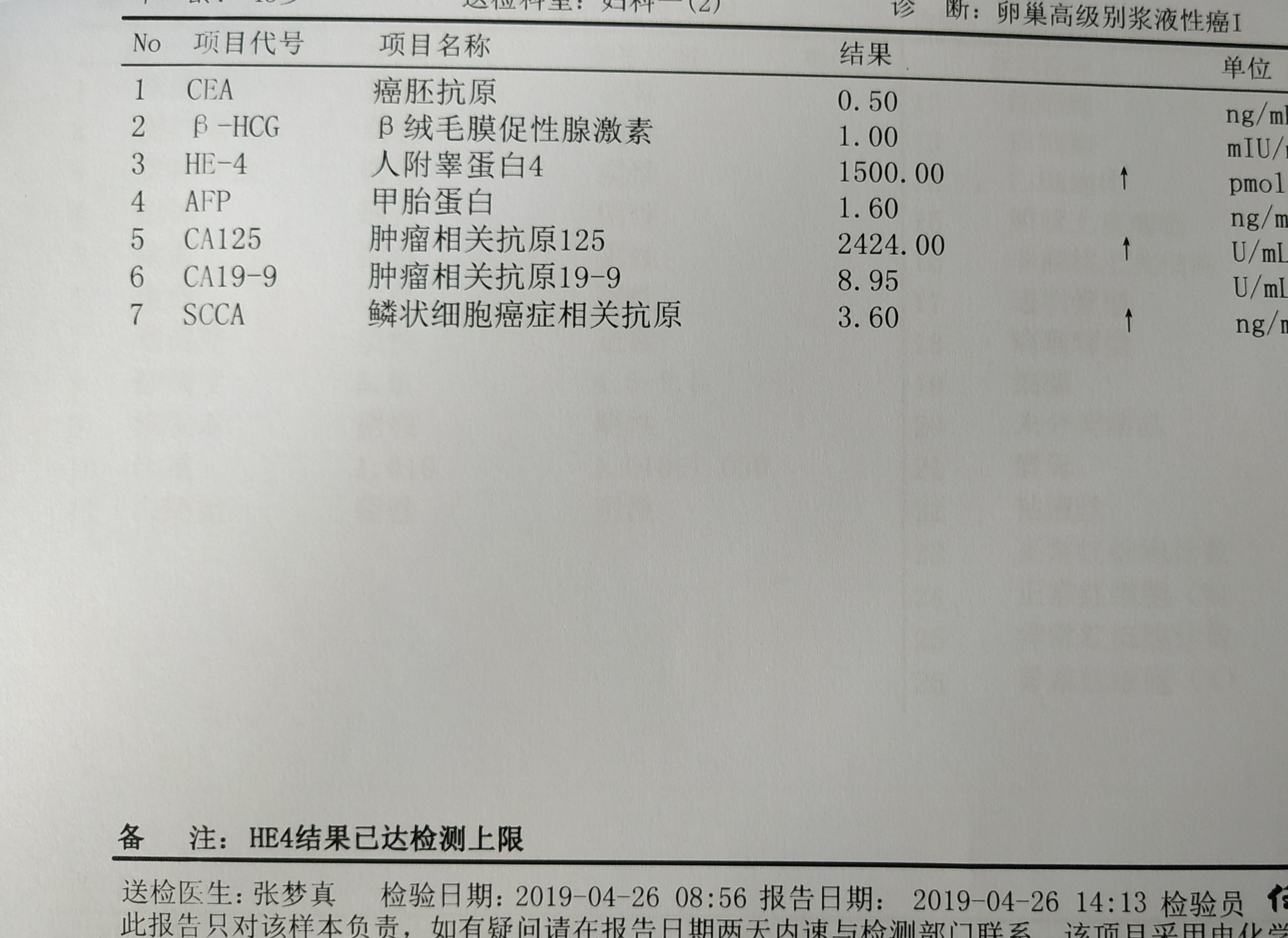 癌症化验单图片