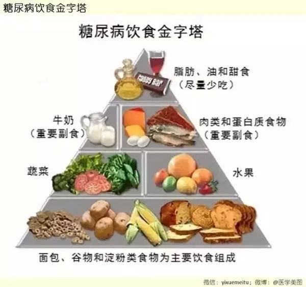 冠心病合并糖尿病患者该如何饮食_糖尿病_饮食运动_营养与饮食 - 好