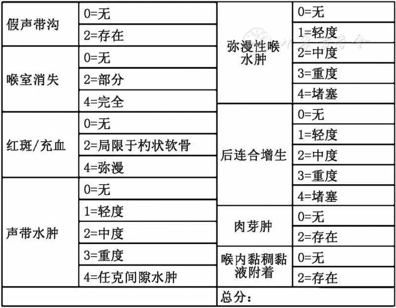 咽喉反流性疾病诊断与治疗专家共识(2015年) - 好大夫在线