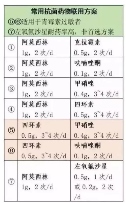 幽门螺杆菌(hp)根除方案及注意事项(最新版)_胃幽门螺杆菌感染_治疗
