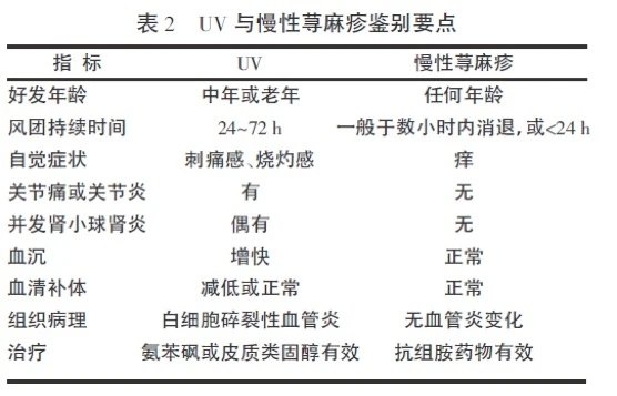 蕁麻疹性血管炎