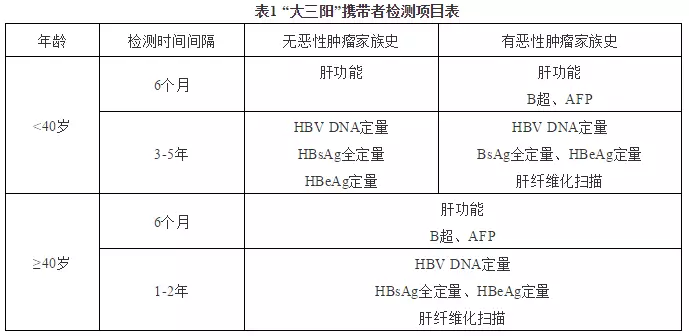 乙肝病毒携带者的寿命图片