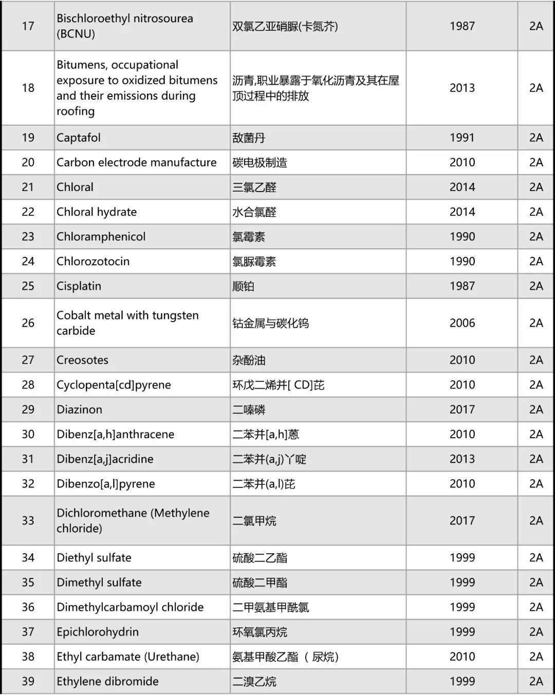 2b类致癌物清单图 wIYBAFubncSAP5zxAAJEh_q69EU731.jpg?_ms_=32cb