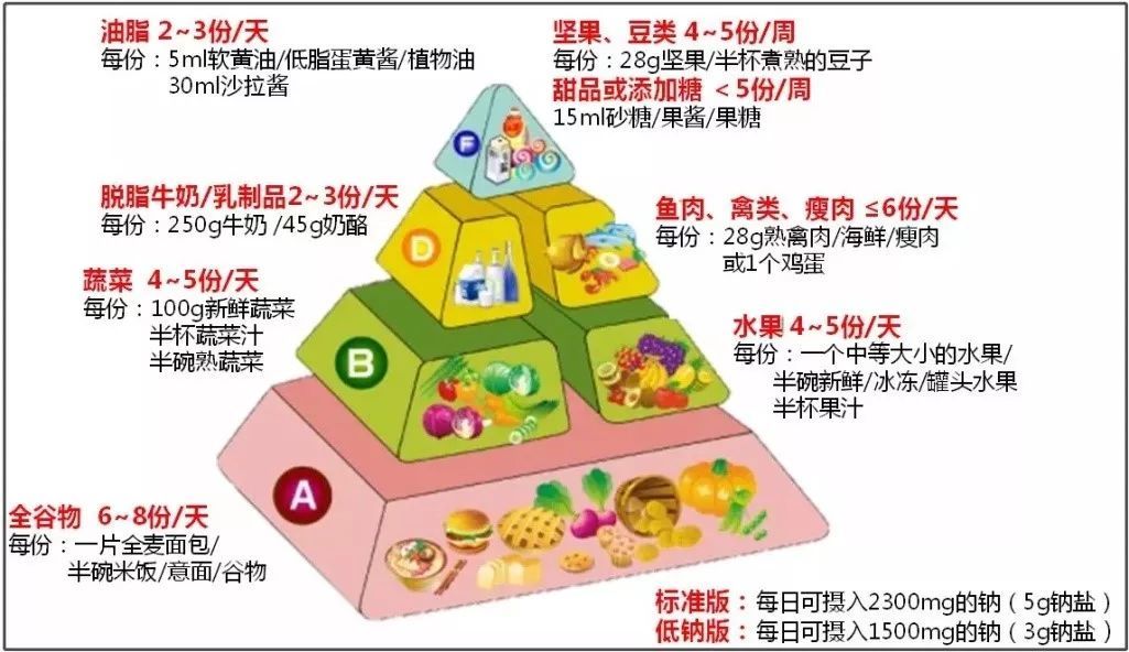 糖尿病患者飲食禁忌