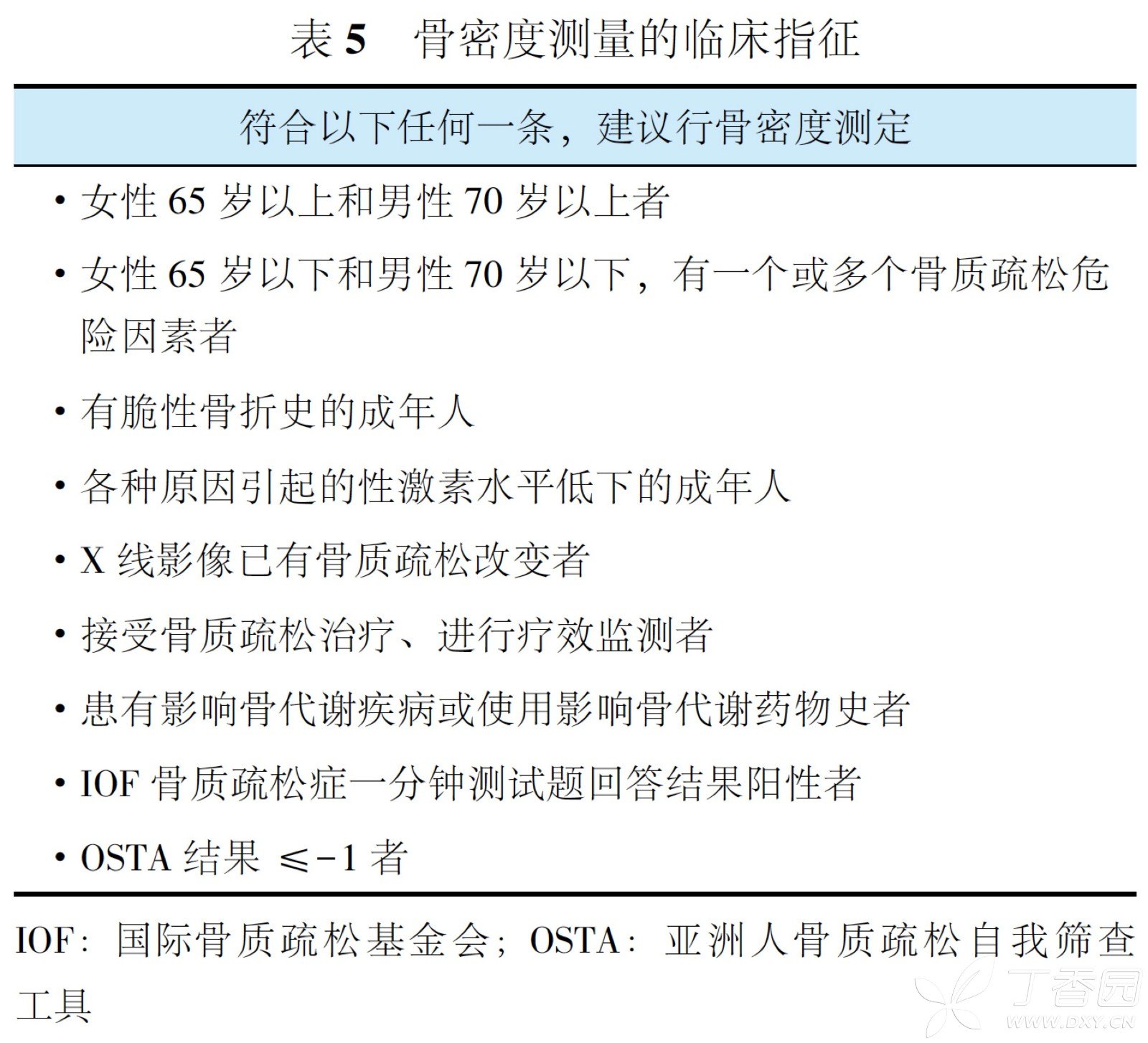 什么是骨密度检测 wIYBAFsu6POACdgkAAQVK06BdYo079.jpg?_ms_=bbe1