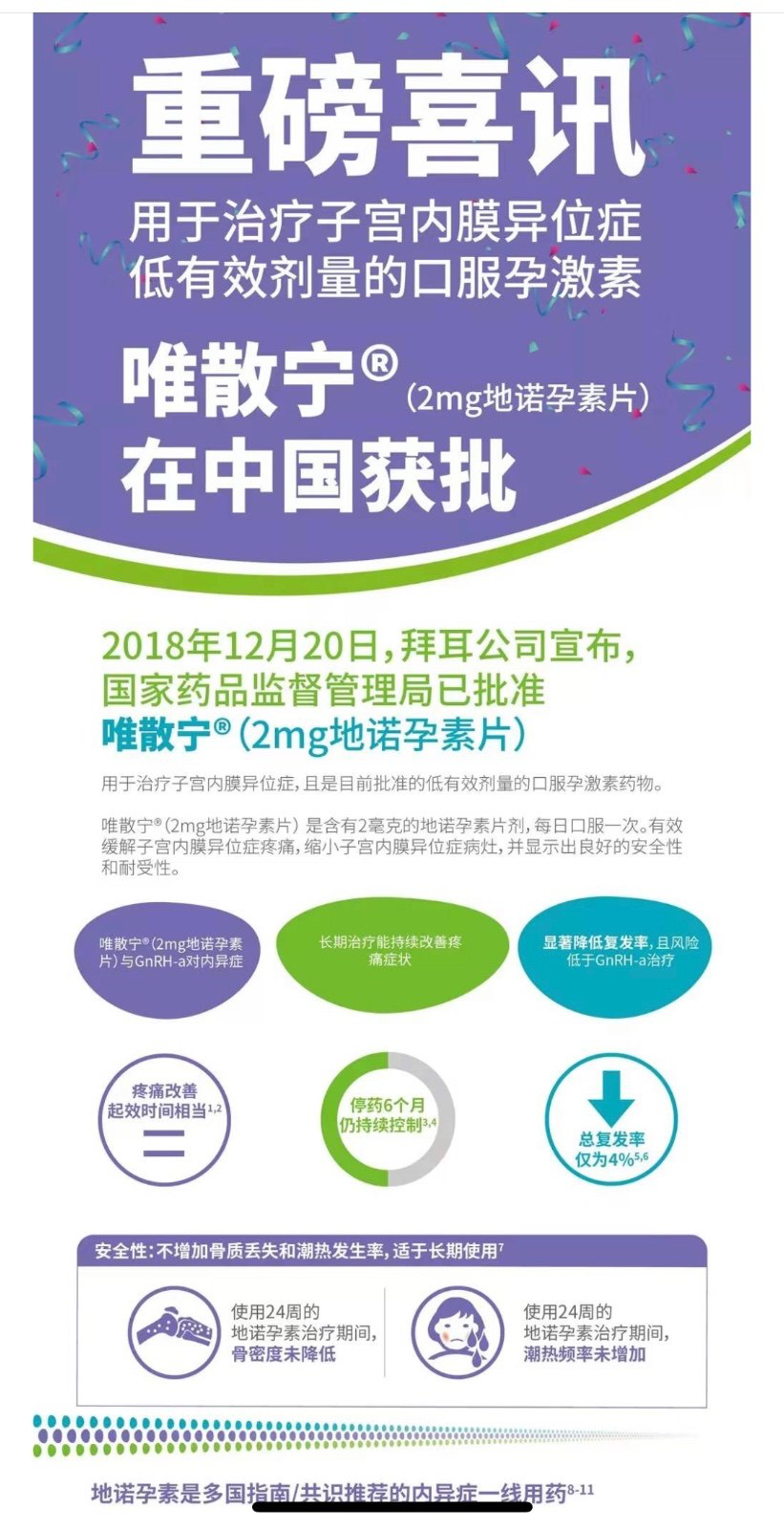 协和张羽 治疗子宫内膜异位症的新药唯散宁 174 2mg地诺孕素片 可以在北京买到了 子宫内膜异位症 子宫内膜异位症治疗方式