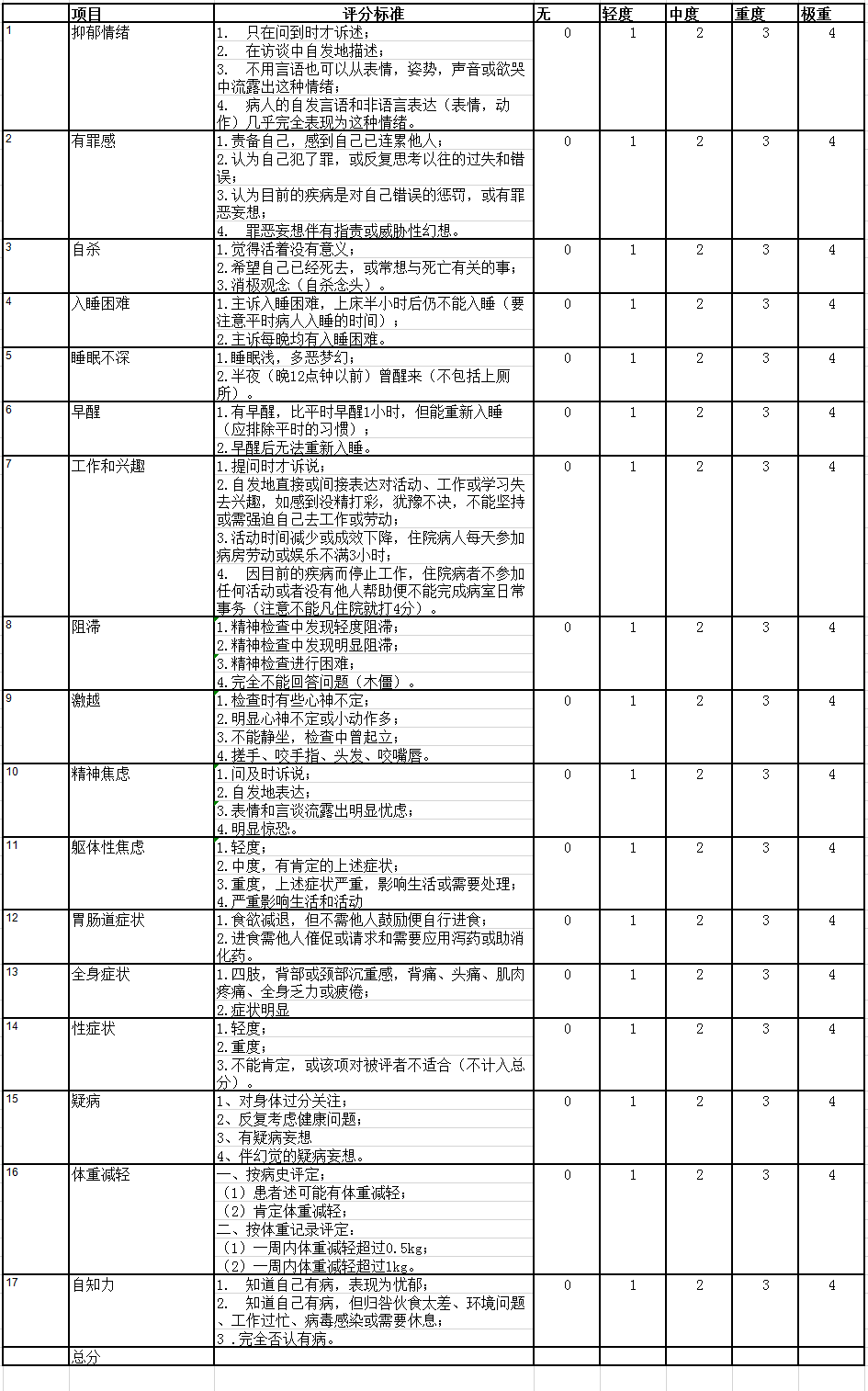 汉密尔顿抑郁量表hamd