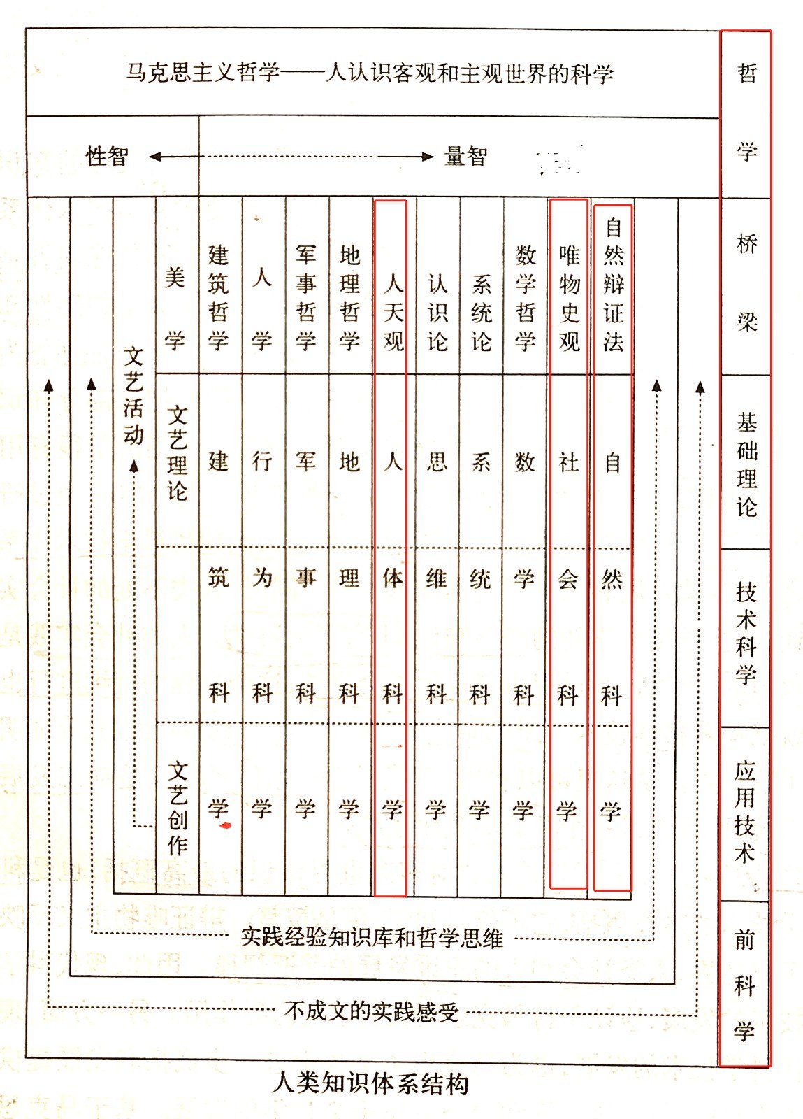 钱学森人类知识分类图彩色.jpg