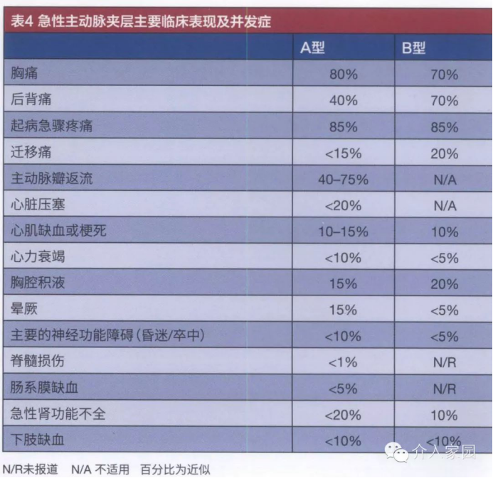 debakey分型图片