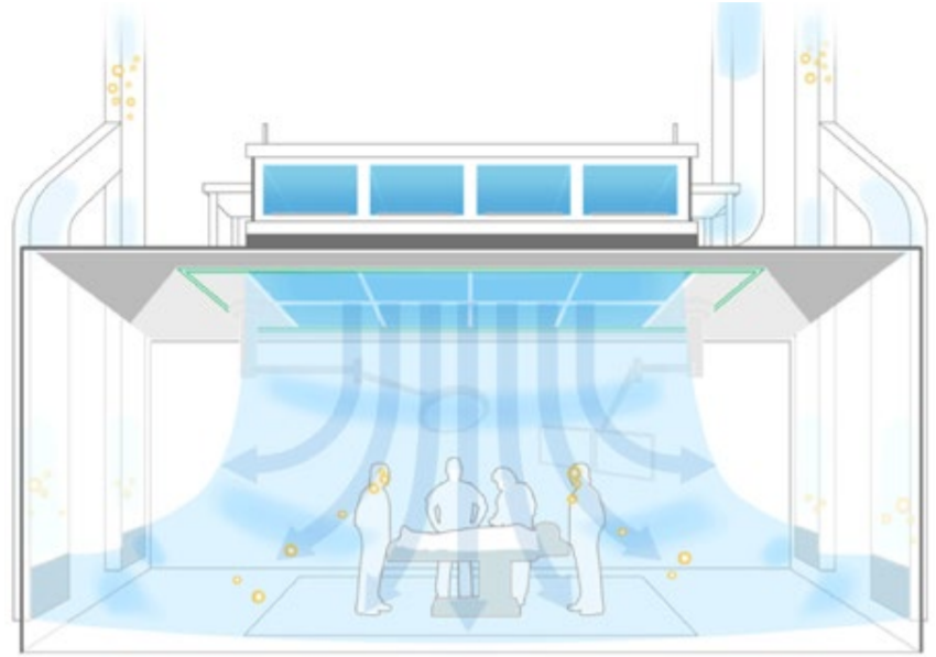 手术室空气采样布点图图片