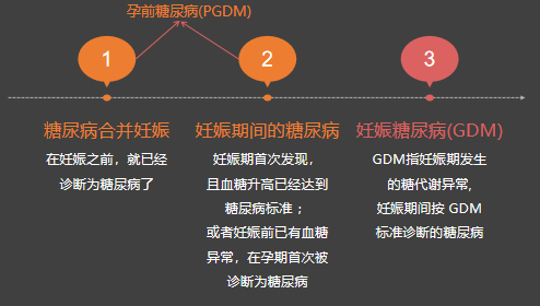 发表者:任卫东1148人已读如何诊断与治疗妊娠期糖尿病?