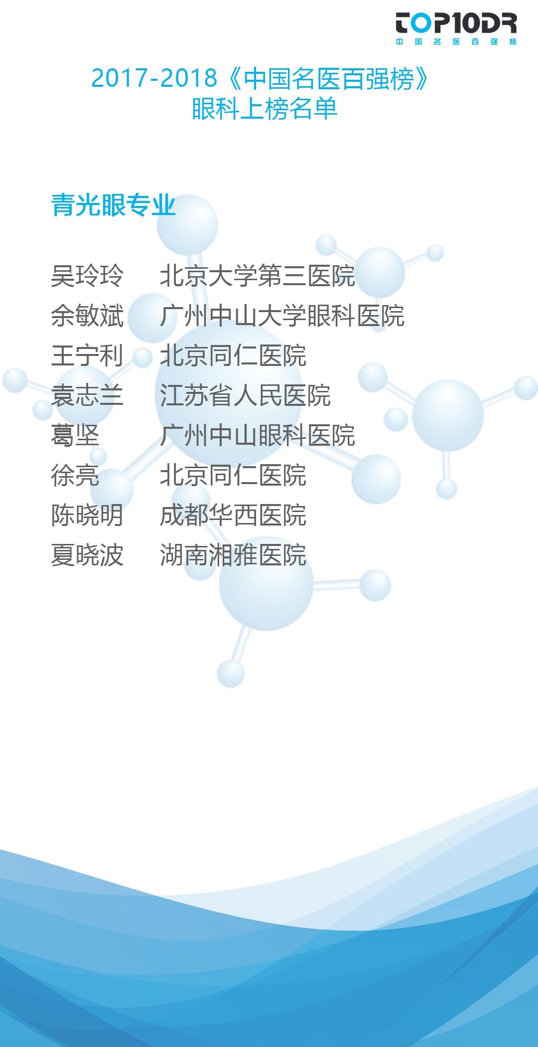 中国古代名医排行榜_中国十大名医(中国古代的十大名医都是谁)