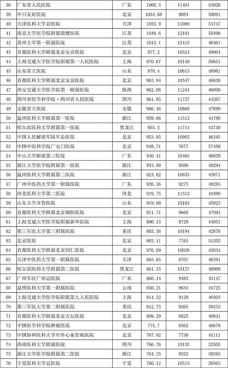 关于301医院代挂专家号服务住院登记咨询的信息 关于301医院代挂专家号服务住院登记咨询的信息