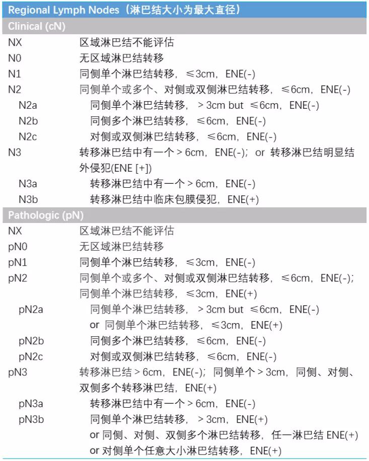 口腔癌分期解读:口腔癌分期具体是怎么分的?