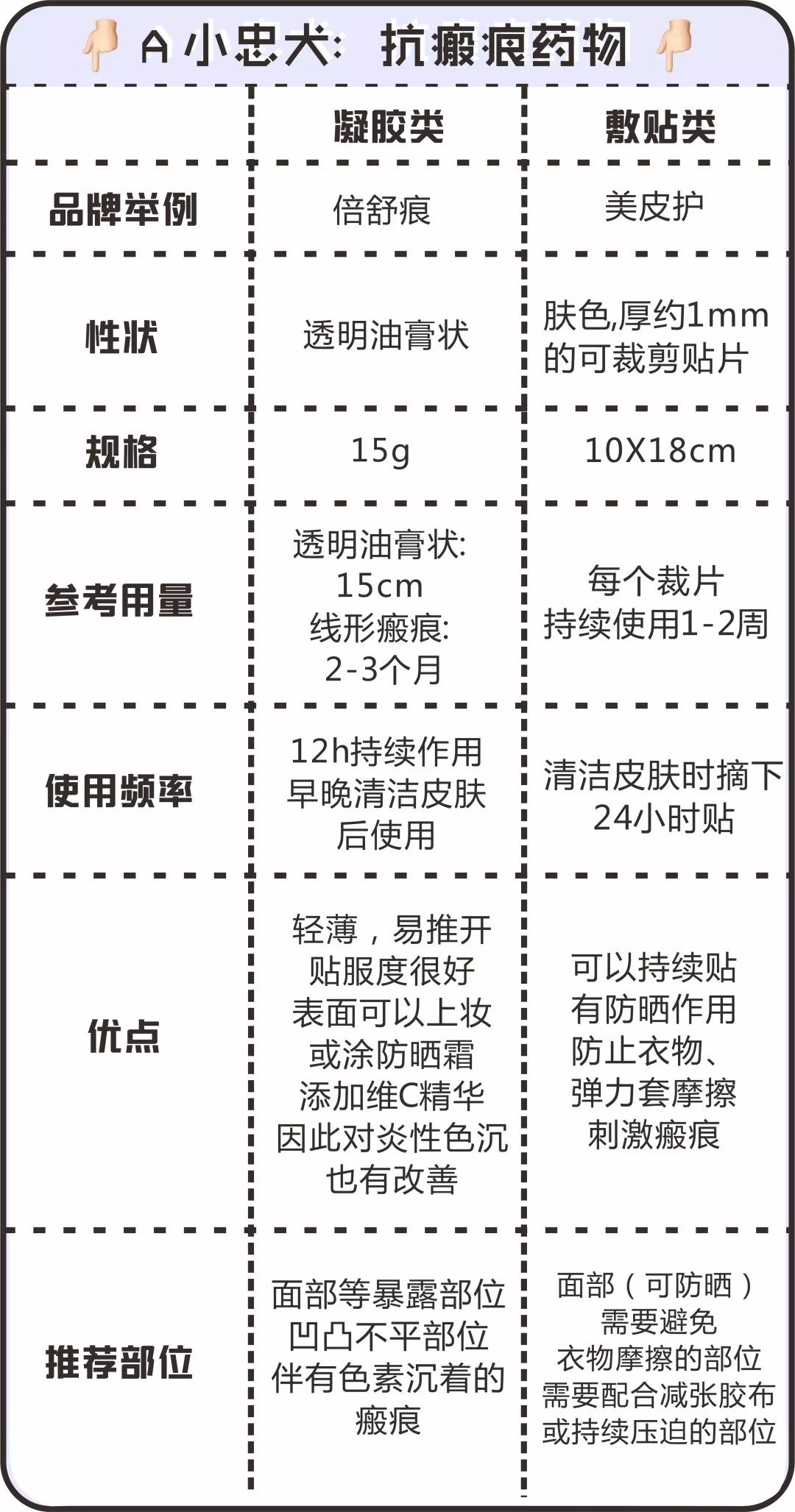 暂无