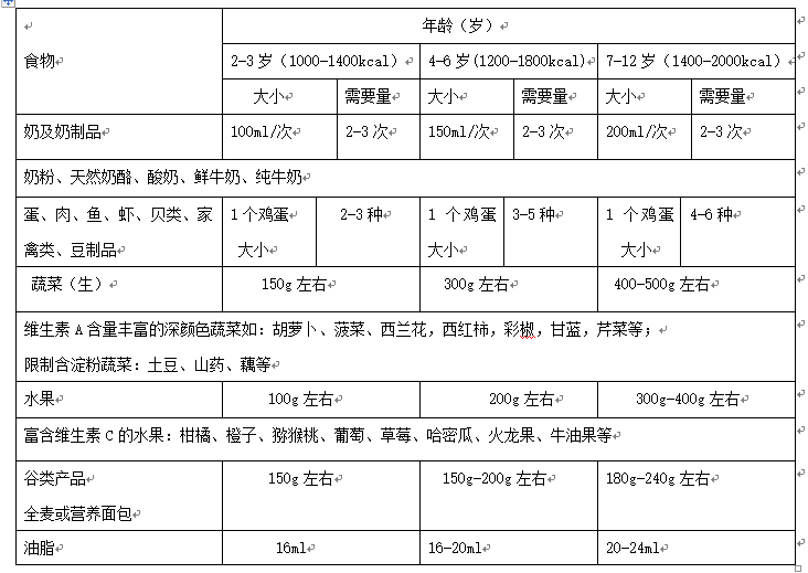 儿童 !--haodf:8:dianxian-->癫痫 !--haodf:/8:dianxian-->患者饮食.