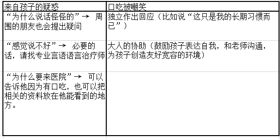 大人口吃_心理医生:“这几点家长不注意,孩子长大有可能患上口吃!”