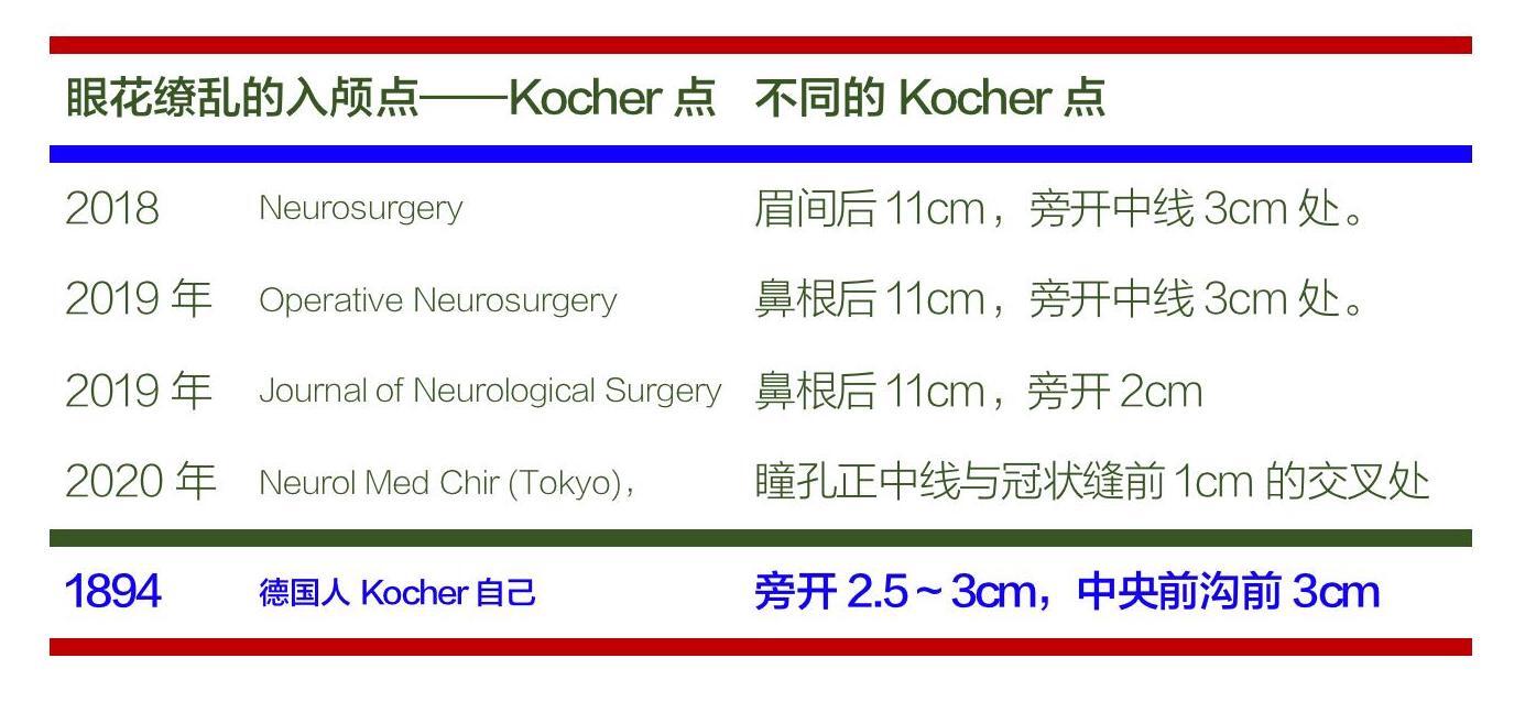 kocher点.jpg