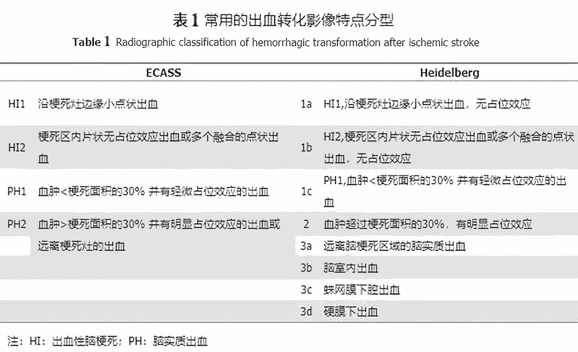 脑干出血死亡率图片