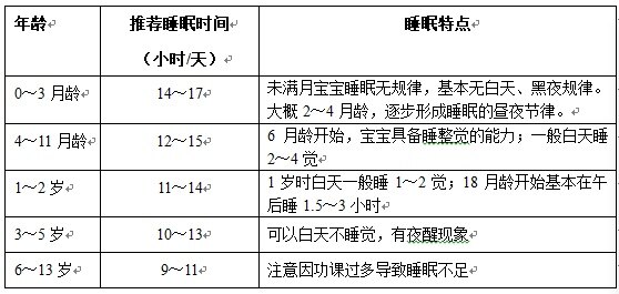 养成良好睡眠习惯打造宝宝金质睡眠 儿童保健 儿童保健