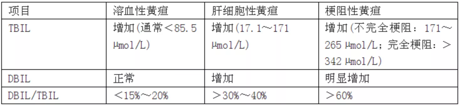 5大指標13個項目肝功能檢查臨床意義解讀