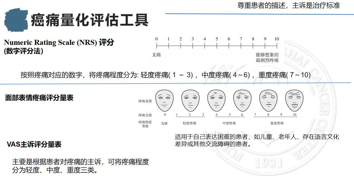 如何高效快速控制癌痛