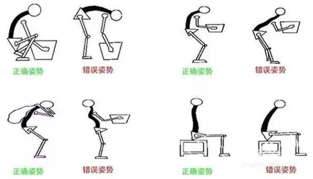 腰椎間盤突出症診斷治療預防看完全知道