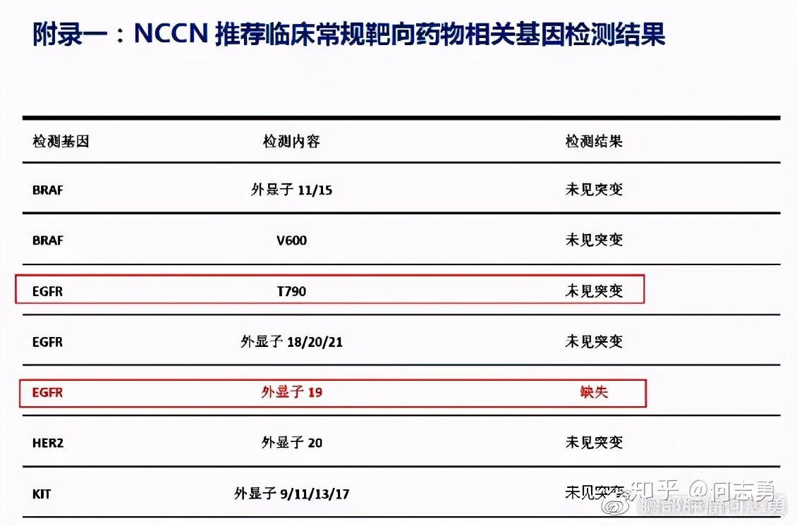 肺癌患者能不能不做基因檢測先用藥呢