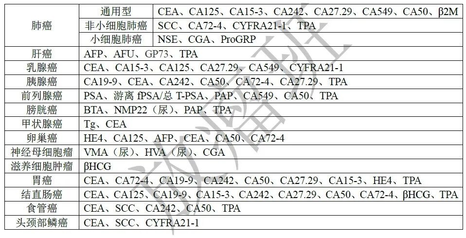 30种肿瘤标志物合集下