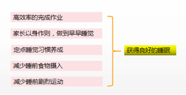1611329044512721.png 获得良好睡前的要点.png