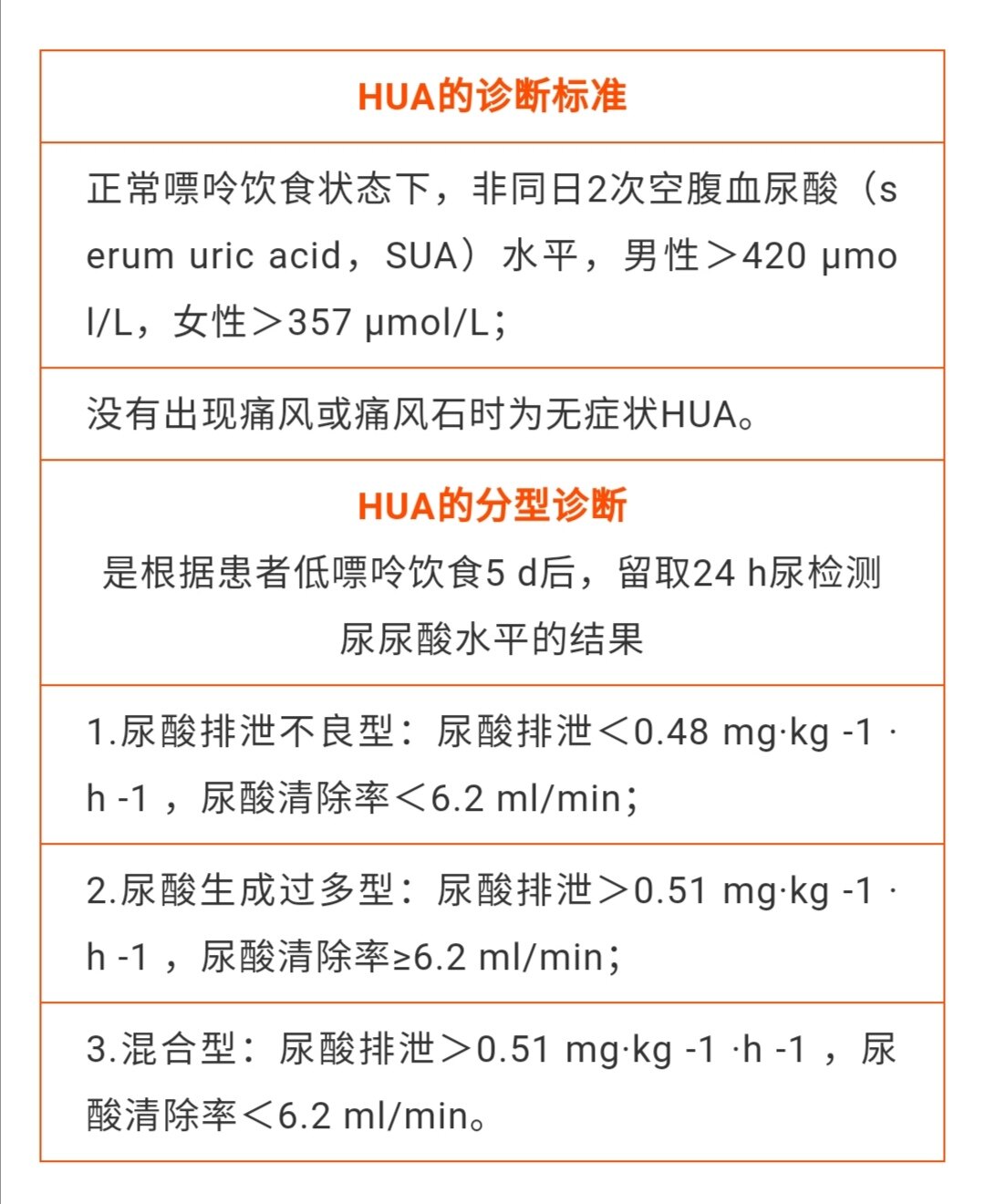 高尿酸血癥的診斷標準與治療藥物選擇