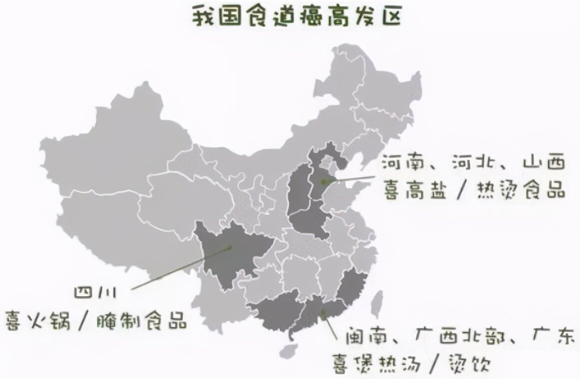 中国人总说"民以食为天",吃的意义是如此重大,但另一方面"病从口入"