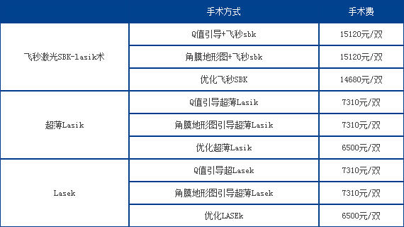 飞秒激光手术大概多少钱?东方医院眼科明码标