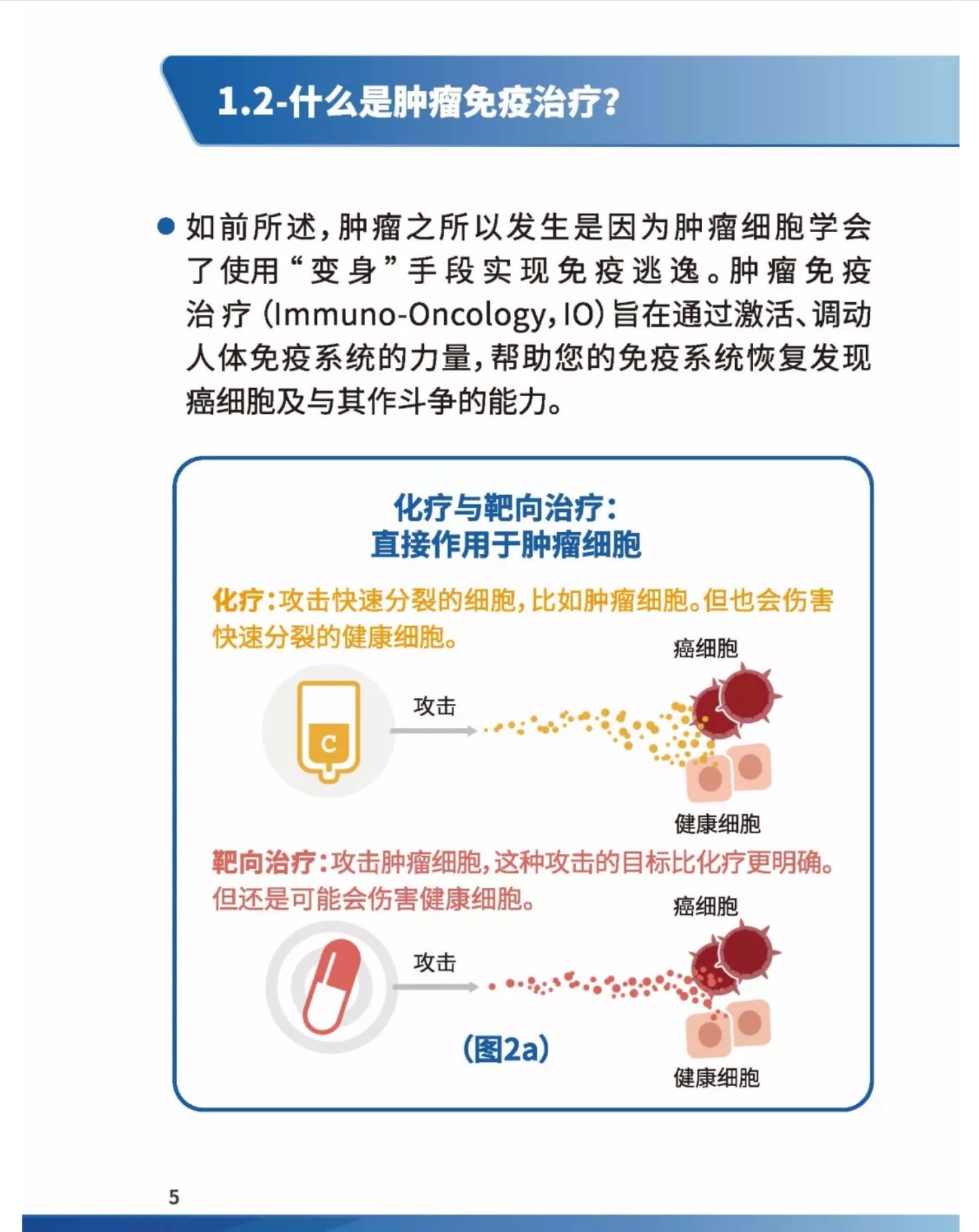 刘懿博士说肺癌九八〇想系统了解肺癌免疫治疗看这个就全了