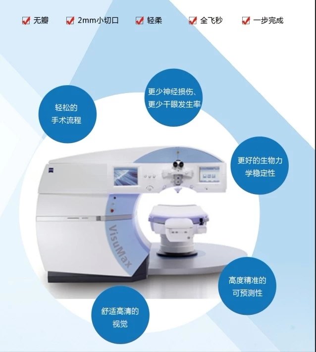 高端晶体手术和icl手术及激光手术漫谈 近视眼手术 近视眼手术手术 高端晶体手术和icl手术及激光手术漫谈 近视眼手术 近视眼手术手术