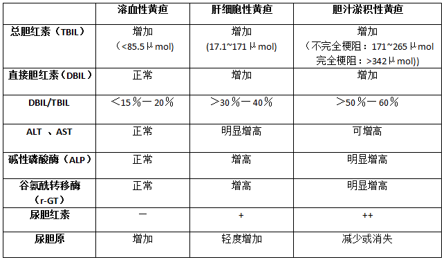 黄疸分类及特点图片