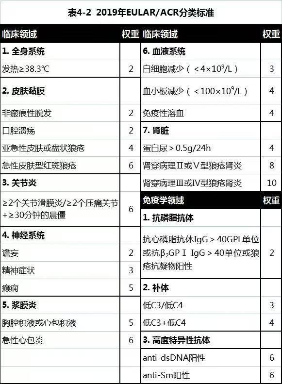 SLE分类标准-2019.jpg