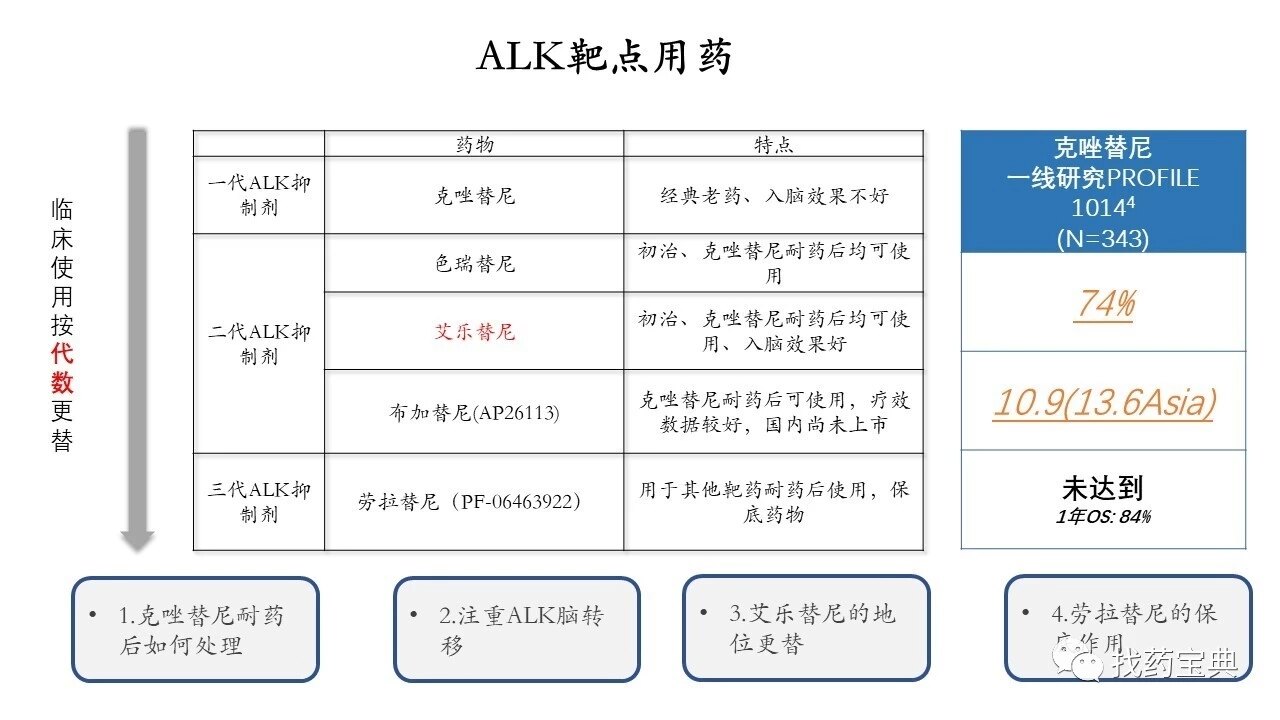 優於化療,且有多種後線靶向藥,能夠取代化療達到長期維持治療的效果