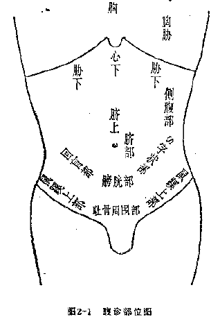 中医进阶学习——腹诊精华总结