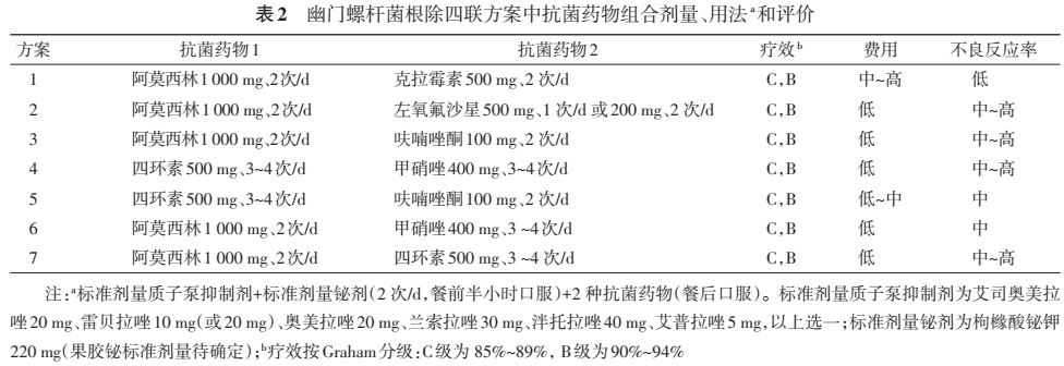 四聯治療方案.png