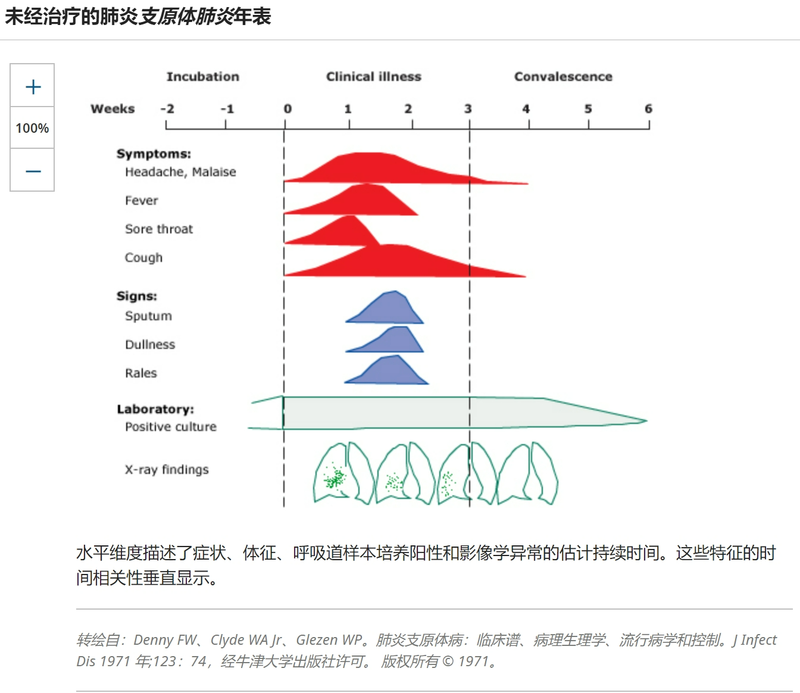 圖文圖片