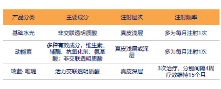 你想了解的水光针功效与疗程